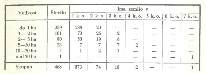 Slika: razpredelnica