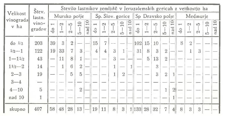 Slika: razpredelnica