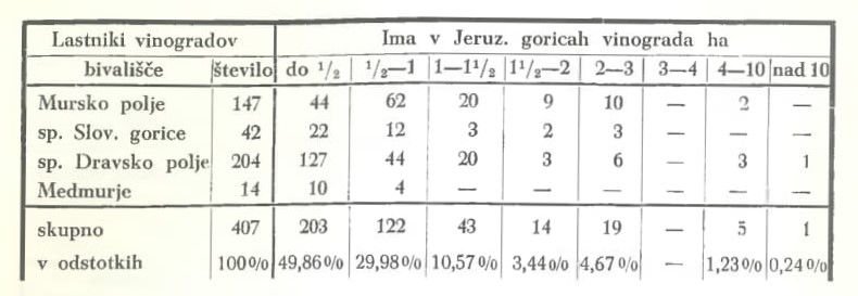 Slika: razpredelnica