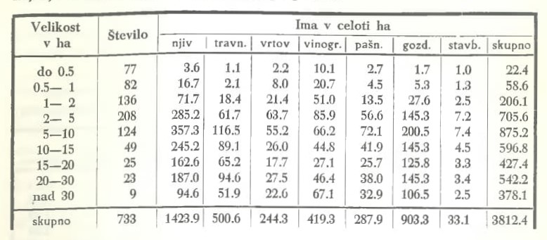 Slika: razpredelnica