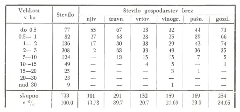 Slika: razpredelnica