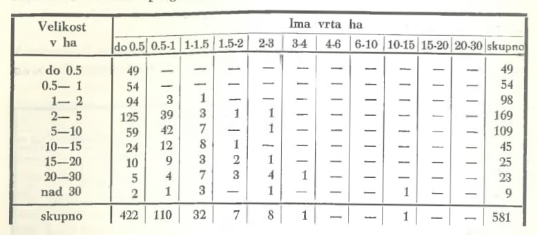 Slika: razpredelnica