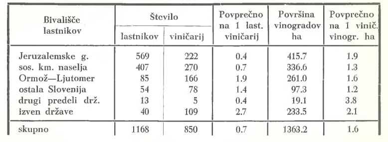 Slika: razpredelnica