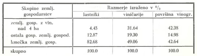 Slika: razpredelnica