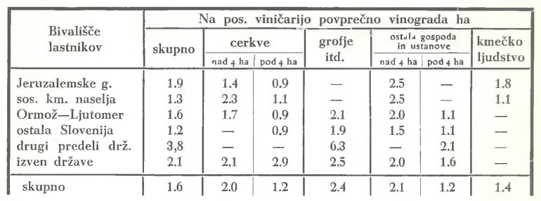 Slika: razpredelnica