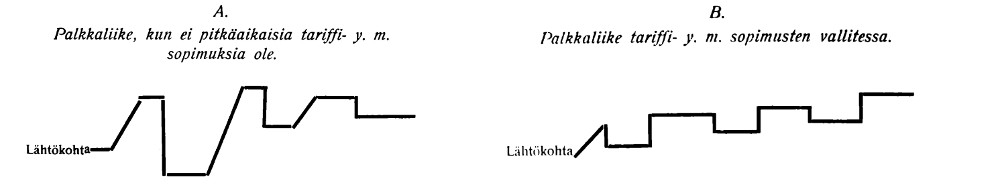 Palkkaliike